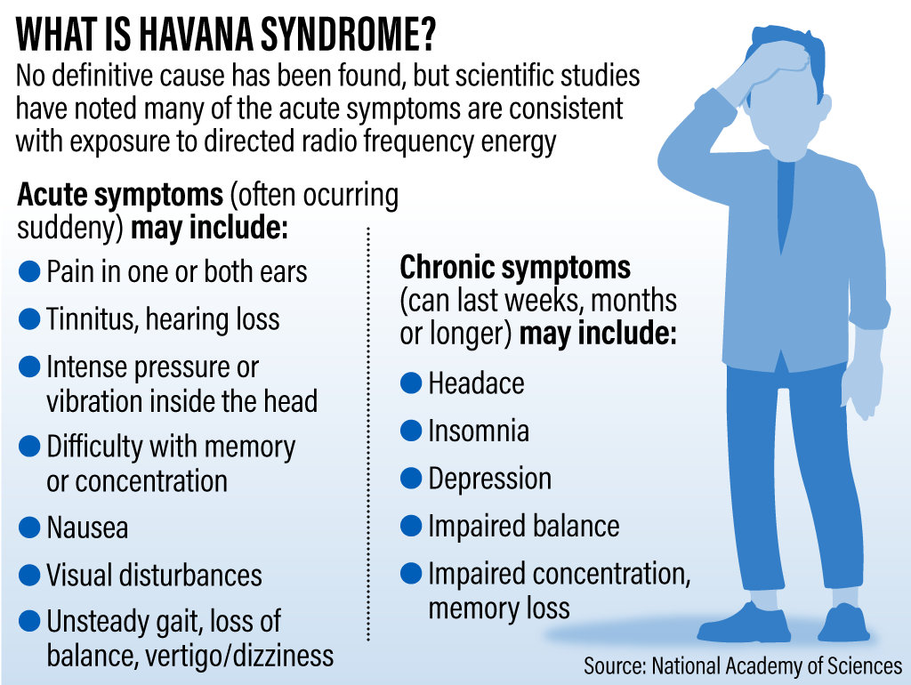 Govt to investigate ‘Havana syndrome’ in India